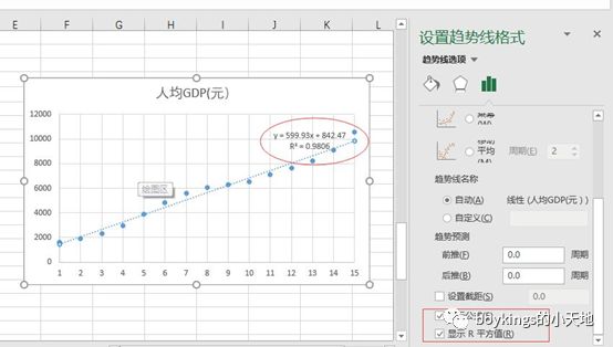 时间序列中趋势序列预测的几种方法