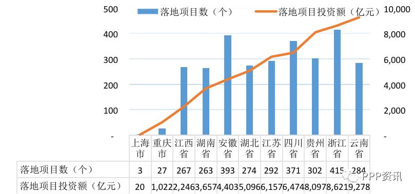 全国PPP综合信息平台项目管理库2020年2月报