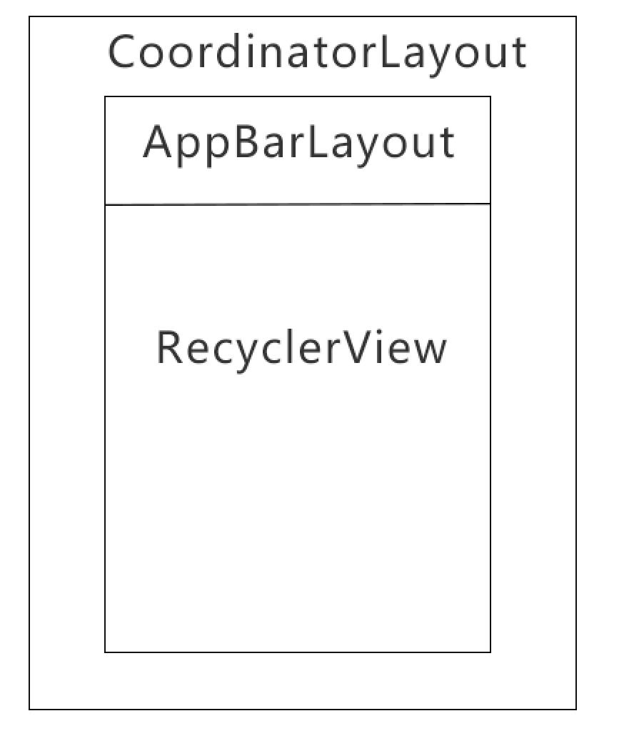 AppBarLayout使用场景