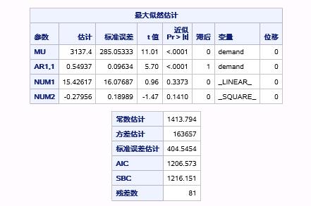 时间序列分析（十）：趋势时间序列分析之运用ARIMA过程建立趋势模型