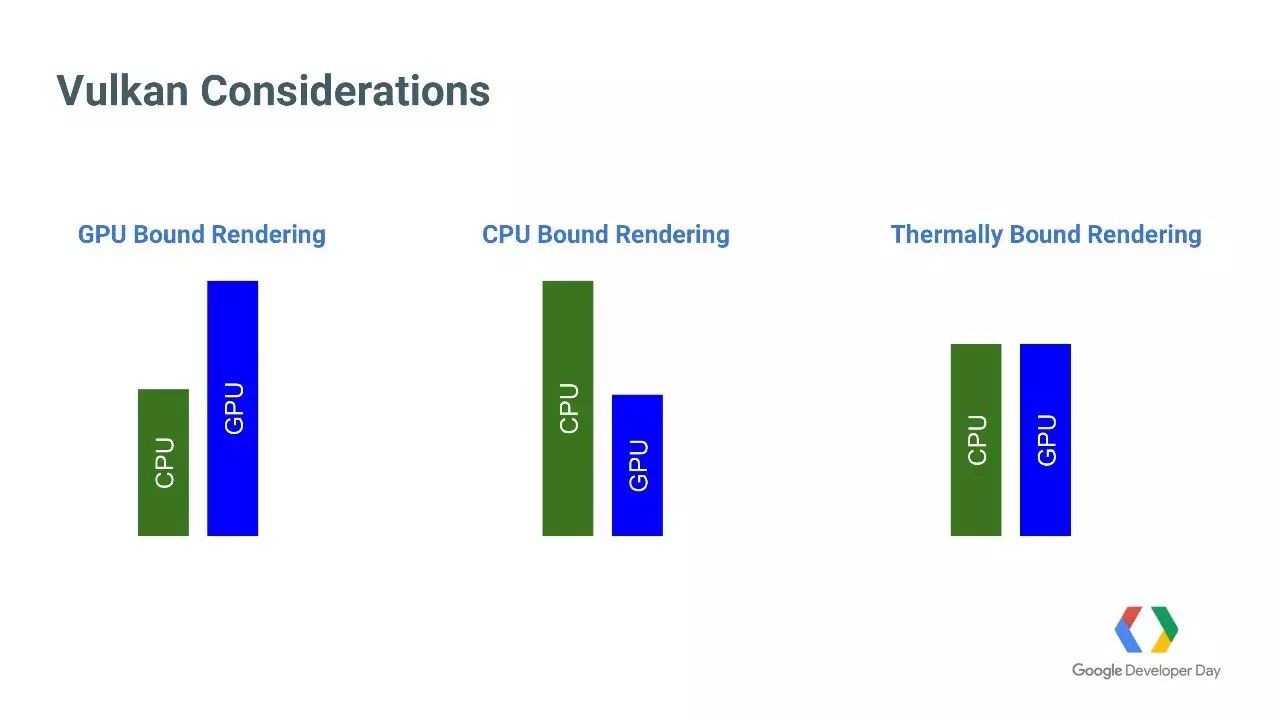 Vulkan-专为Android打造的高性能3D图像API (Google开发者大会演讲PPT&视频)