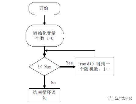 【陈畴镛 郑冬冬】基于快速排序和遗传算法的物流路径优化研究