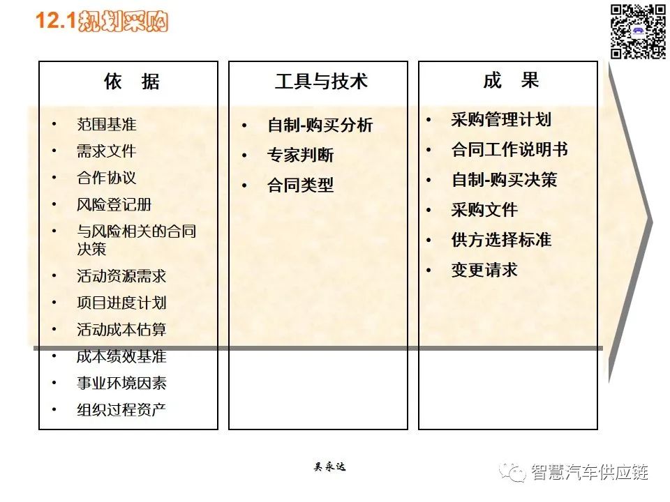 首发：图解项目管理PMP培训教材全套 PPT436