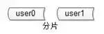 【互联网 秒杀系统】架构分析与实战，建议收藏