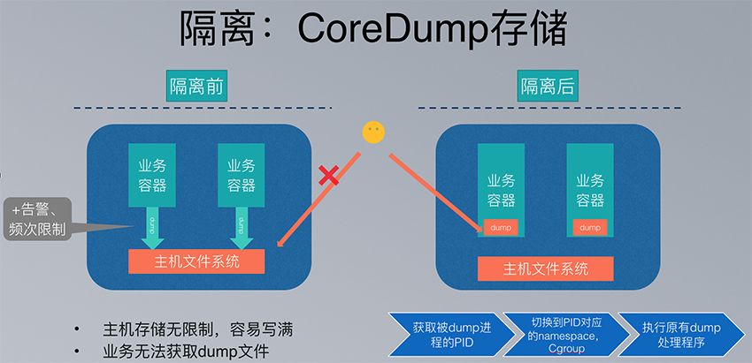 美团容器平台架构及容器技术实践