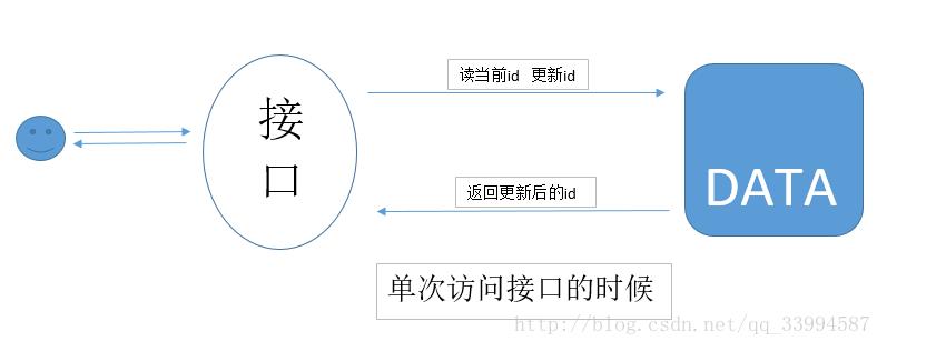 mysql读写分离在项目实践中的应用