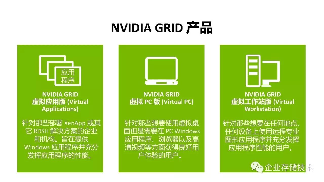 桌面虚拟化和 GPU 虚拟化解决方案介绍