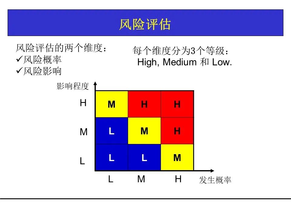 一份项目管理工具教材，团队架构、需求管理、关键路径都有了！可下载！