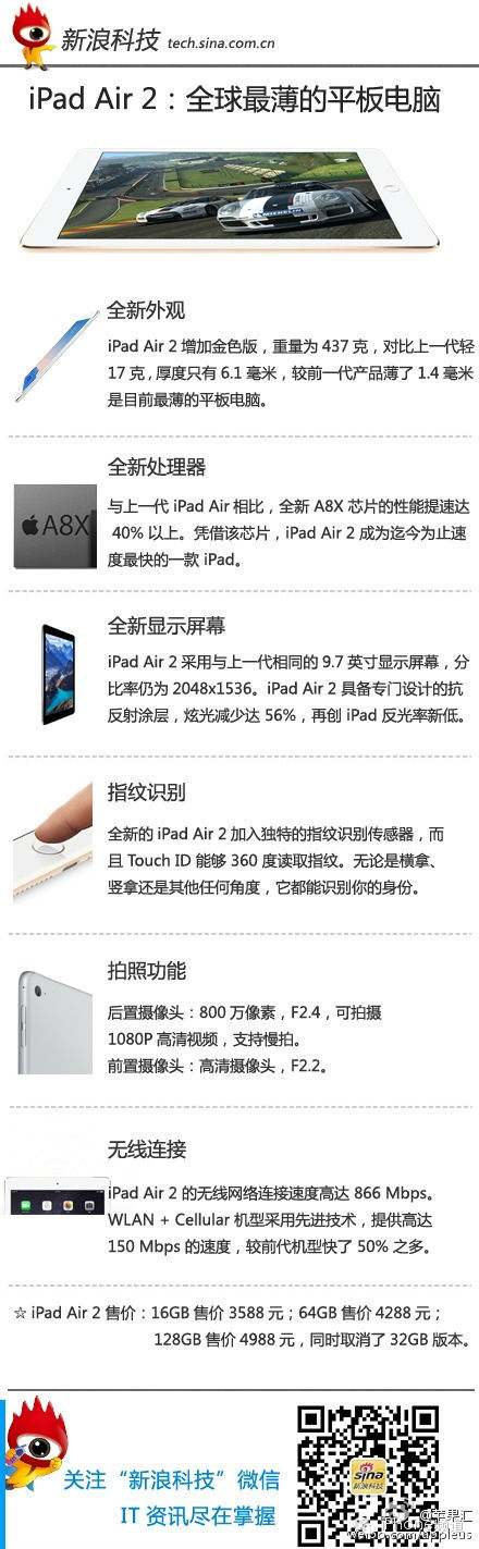 一张图看懂iPad Air 2、iPad mini3和5K屏27寸iMac