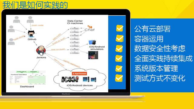 中英人寿保险有限公司基于容器技术的实践分享