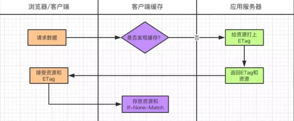 秒杀系统的“核心”之快速返回信息