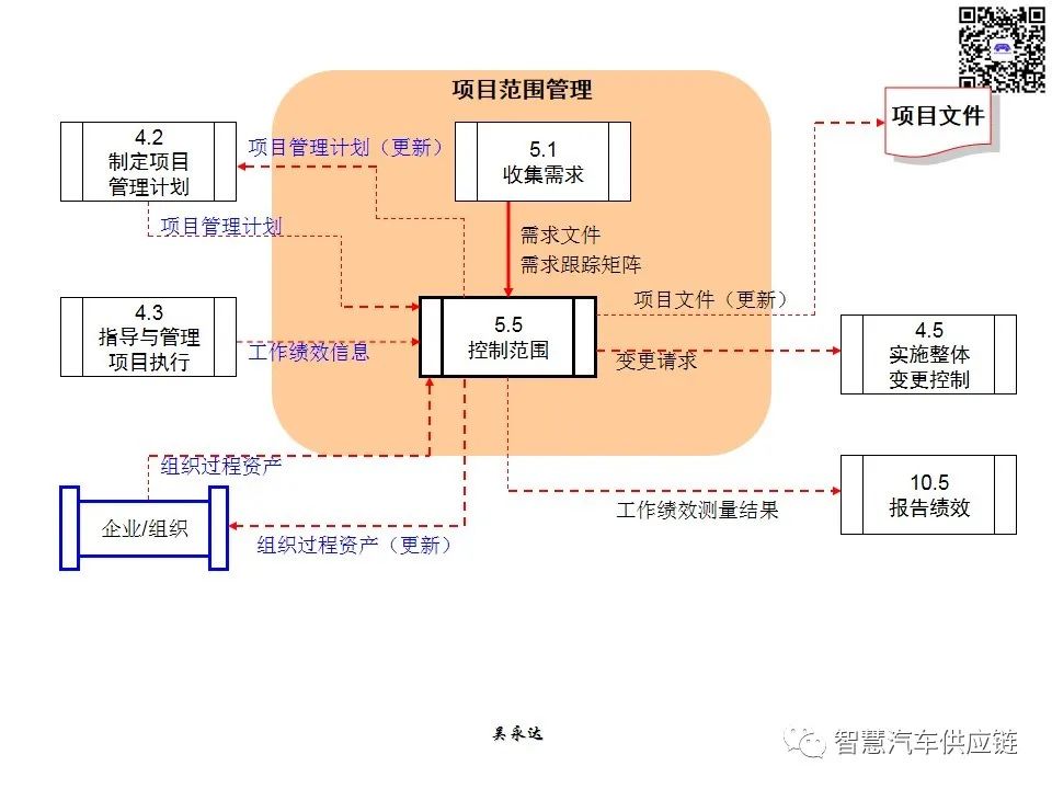 首发：图解项目管理PMP培训教材全套 PPT436