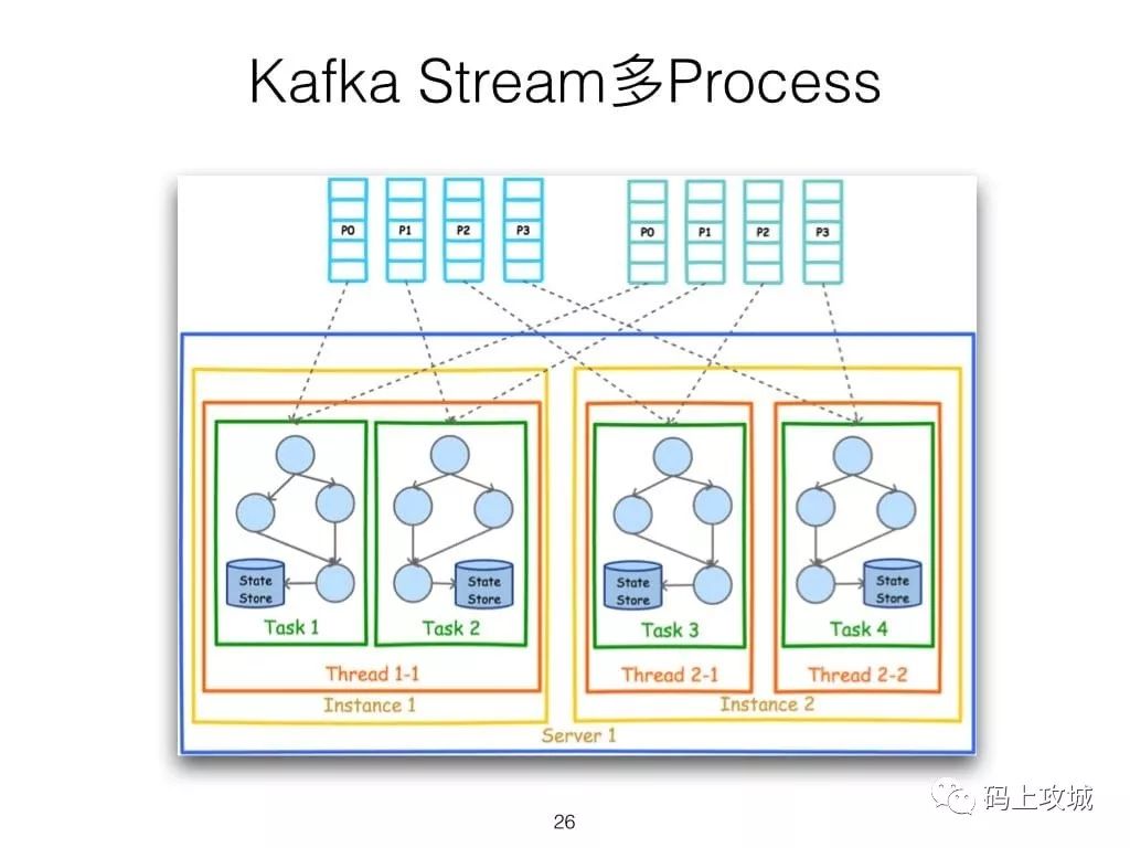 Kafka进阶