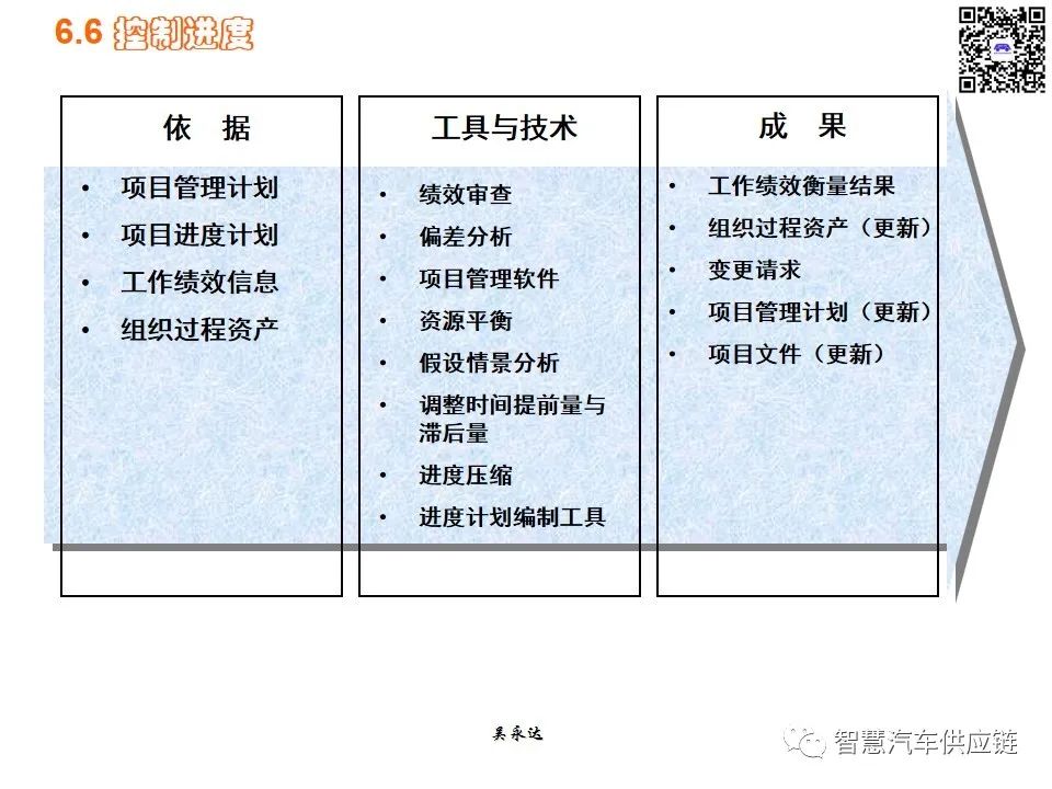 首发：图解项目管理PMP培训教材全套 PPT436