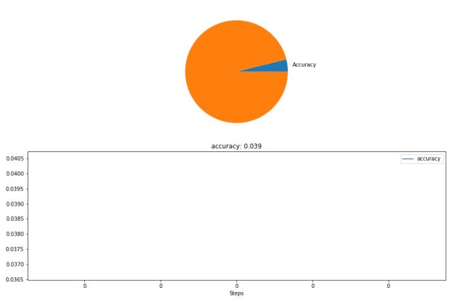 干货 | HiddenLayer：可视化PyTorch、TensorFlow神经网络图的轻量级工具！