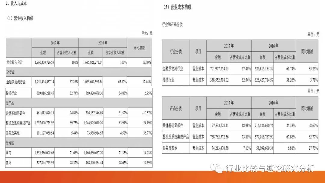 证券研究中的量价时空（9）：时光旅行、流媒体与视频识别、我眼中的计算机股（第二篇） （证券研究系列连载之四十五）