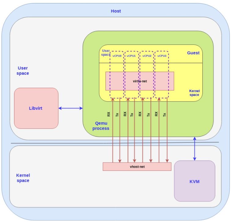 QEMU-KVM虚拟化平台下虚机逃逸漏洞修复方案