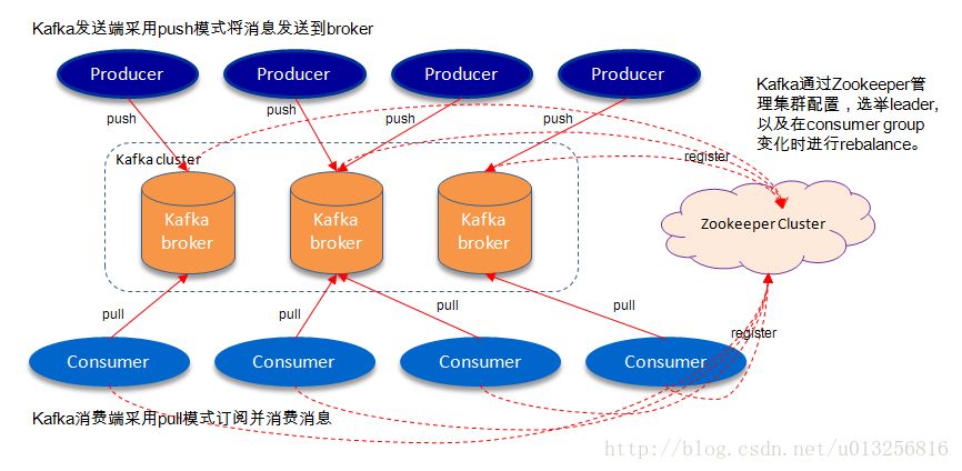 【学习充电】kafka 数据可靠性深度解读