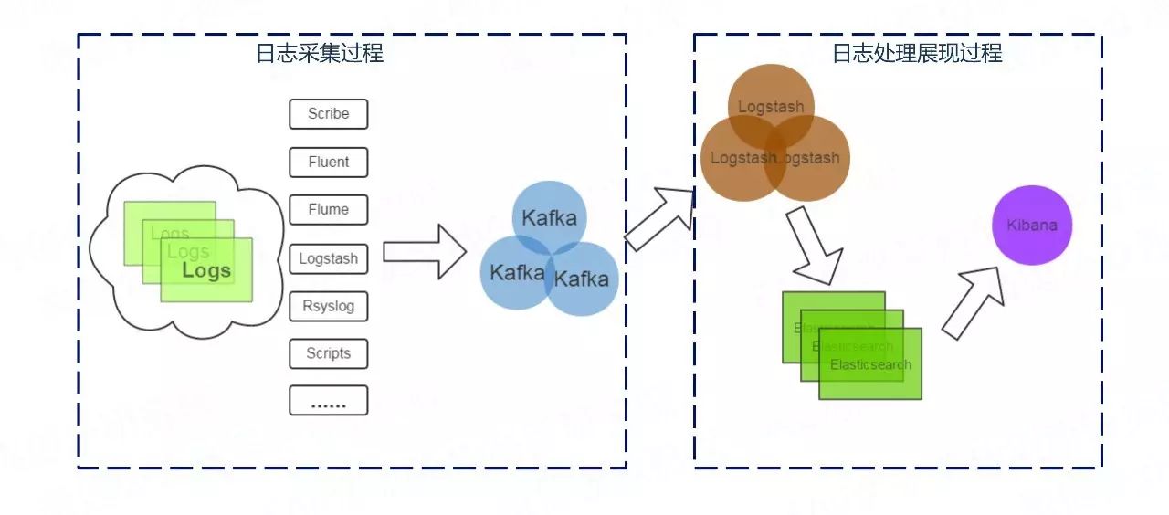 建设DevOps统一运维监控平台，先从日志监控说起