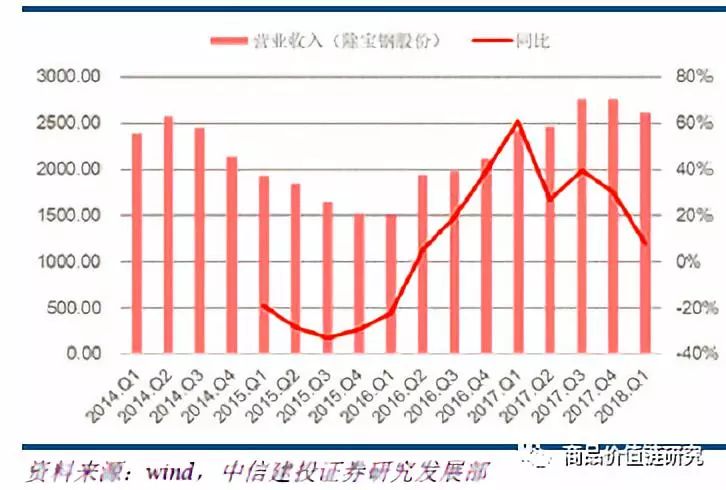 压力测试将显高盈利韧性——钢铁2018年下半年展望