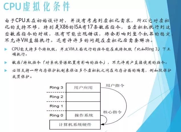 分享 | 服务器虚拟化技术深度科普