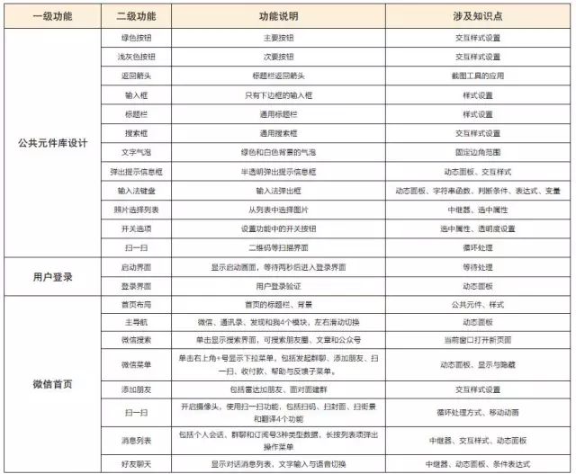 微信Android客户端的原型设计——“扫一扫”功能