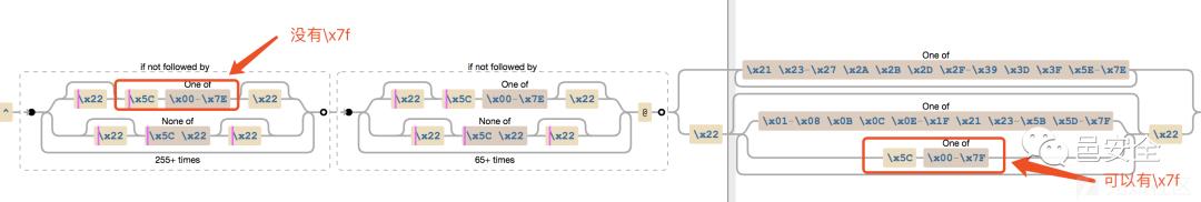 TWIG 3.x with symfony SSTI