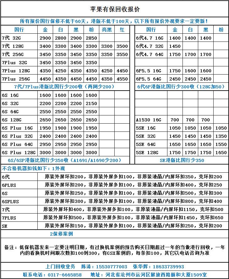 iPhone、ipad回收价格