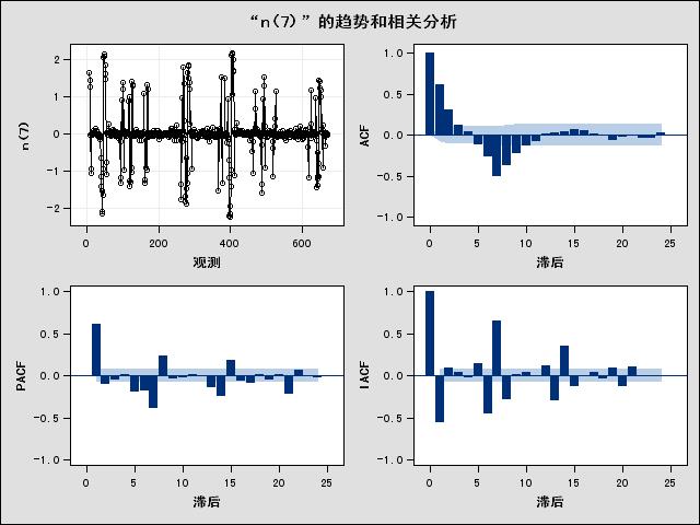 连这两个关键点都不知道，你还玩啥时间序列模型