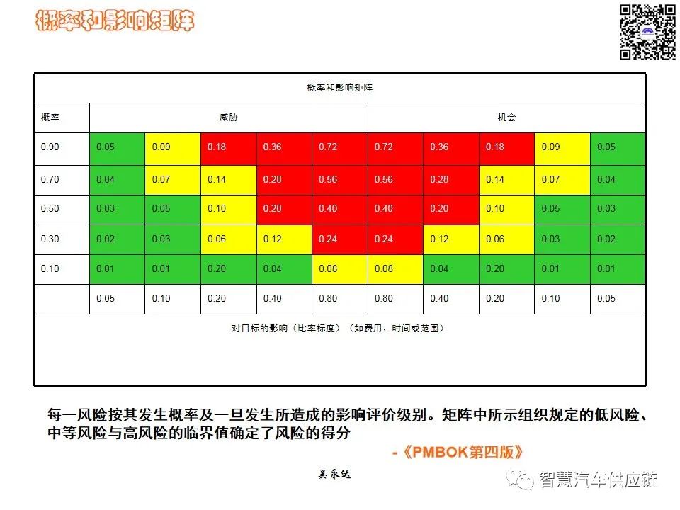 首发：图解项目管理PMP培训教材全套 PPT436