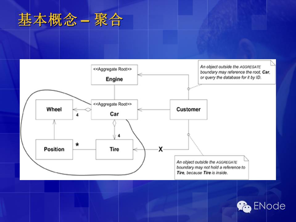 CQRS\ES架构介绍