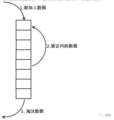 搜索系统13：一个查询从solr到lucene都干了些什么事？