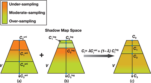 The Practical Split Scheme