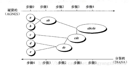 这里写图片描述