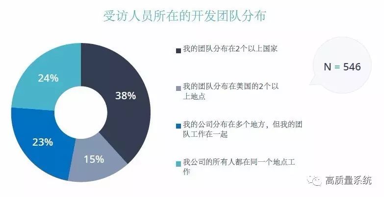 代码质量和审查状况年度报告！-2017（中文版）