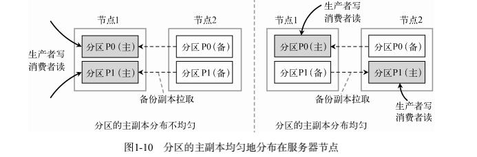 Kafka，是时候深入了解一下了