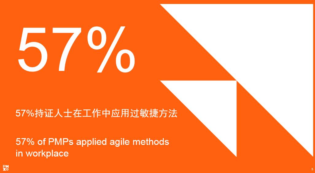 项目管理职位将有高达8800万空缺？