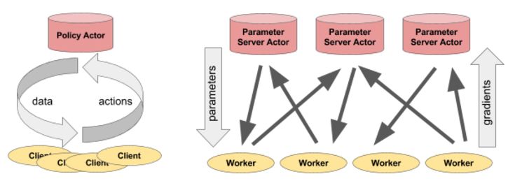 开源 | 伯克利AI分布式框架Ray，兼容TensorFlow、PyTorch与MXNet