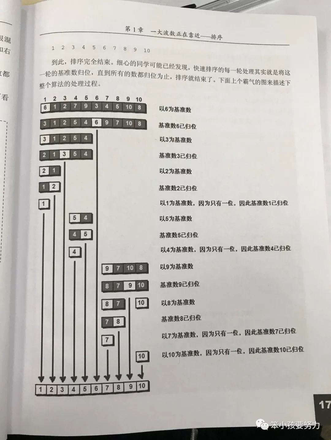 算法系列 - 快速排序