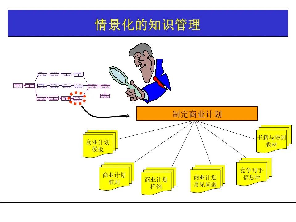 一份项目管理工具教材，团队架构、需求管理、关键路径都有了！可下载！