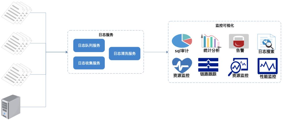 太赞了！大佬竟然用ELK搭建起了支撑TB级的日志监控系统...