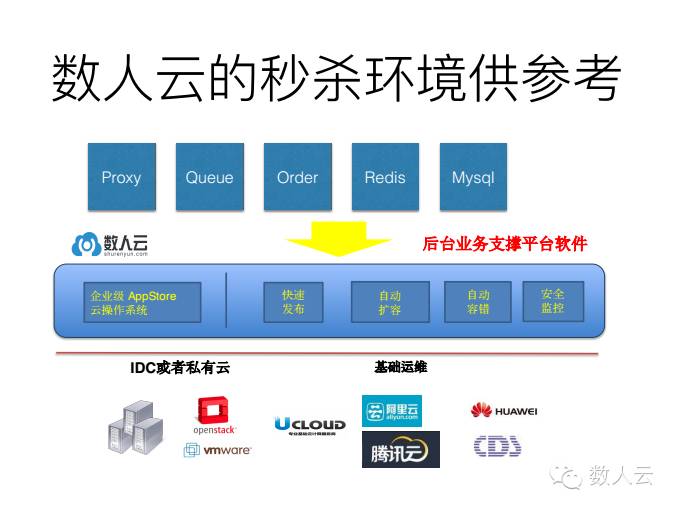 演讲实录：使用 Go 开发秒杀系统的实践