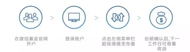 一折体检、一毛出游，还有iPad Pro等你抱走！