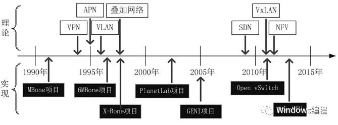 云计算虚拟化技术和容器技术详解