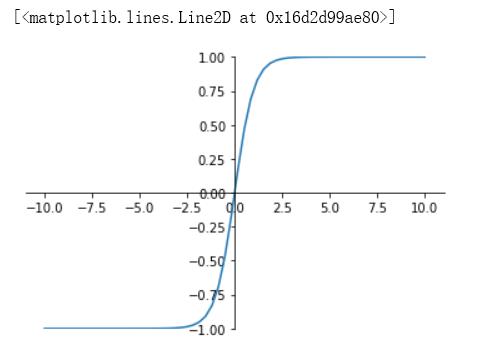 神经网络简介（pytorch）