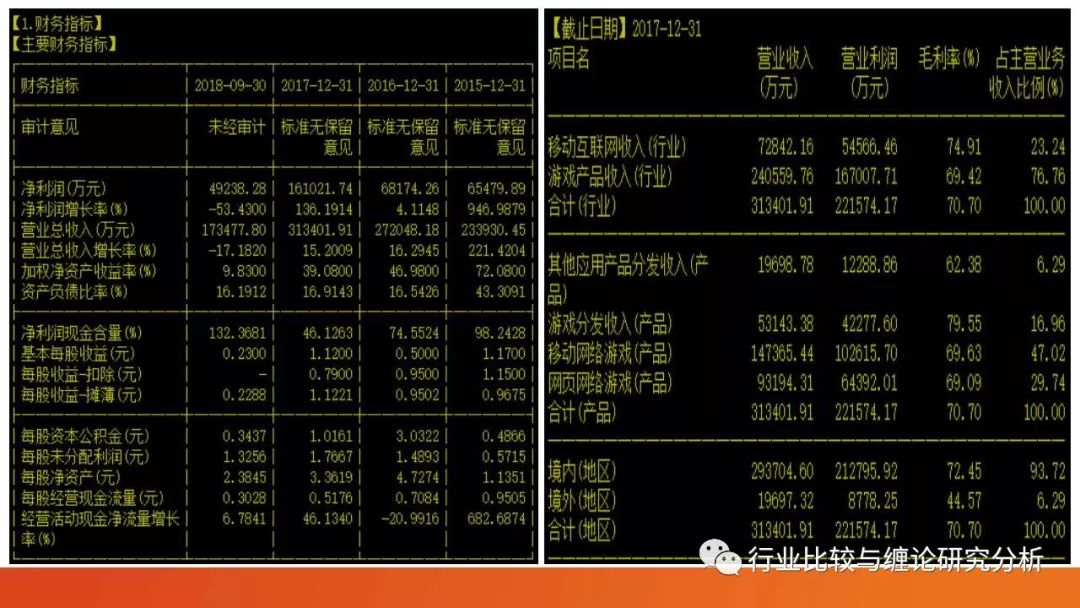 证券研究中的量价时空（9）：时光旅行、流媒体与视频识别、我眼中的计算机股（第二篇） （证券研究系列连载之四十五）