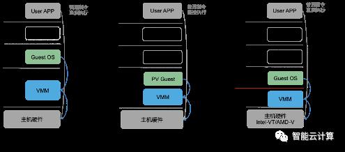 ​KVM 虚拟化详解