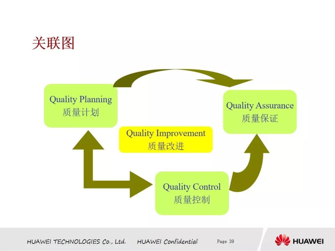 【网络文件精选分享中心】本周免费分享华为项目管理PDF版（源于网络）