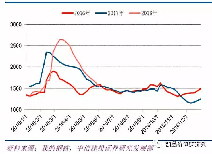 压力测试将显高盈利韧性——钢铁2018年下半年展望