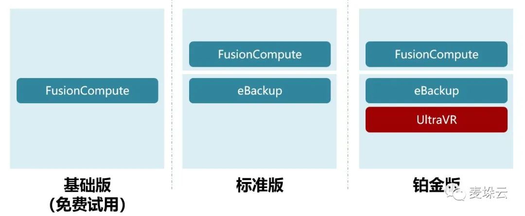 企业服务器虚拟化方案